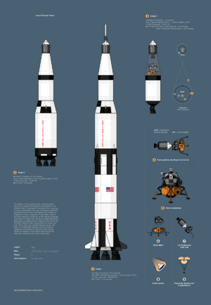 Saturn V